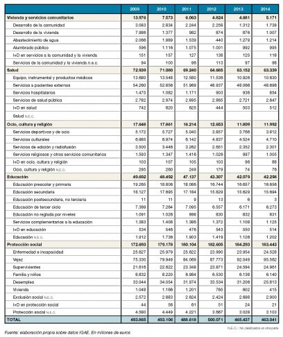 Cartografía de los recortes. El gasto público en España entre 2009 y 2014 2