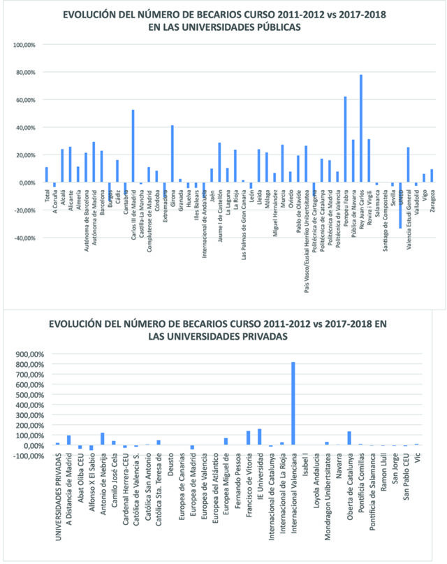 Sistema de becas subjetivo y exiguo – Revista TE